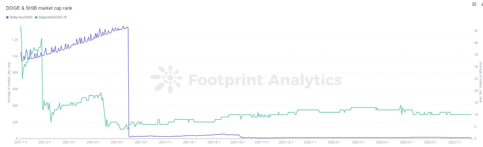 模因币在加密寒冬中逆流而上