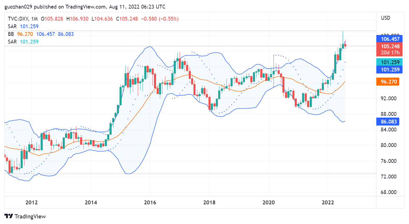ForesightVentures市场周报：市场押注ETH合并接着奏乐接着舞
