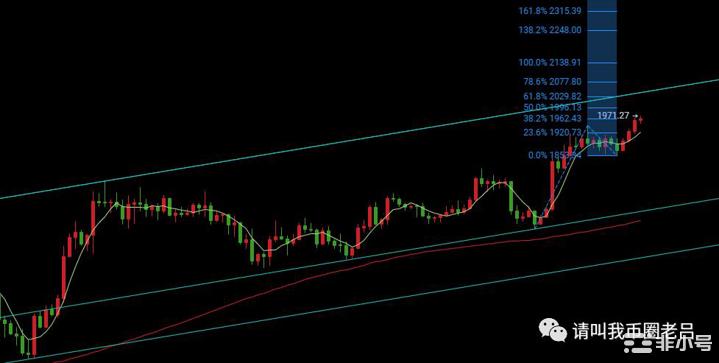 币圈老吕：以太坊2045下绝地反击比特币25250空头不改
