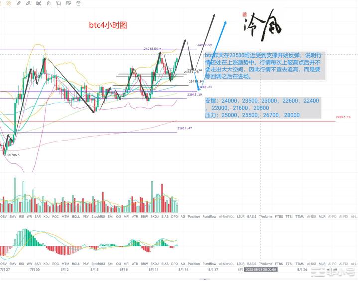 冷风说币：<a title='注册并实名送比特币' href='https://okk.meibanla.com/btc/okex.php' target='_blank' class='f_a'>比特币</a>危险了谨慎追高！突破新高后如何操作！
