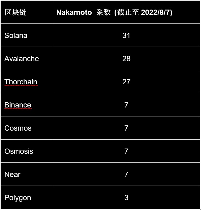 Solana去中心化吗？这份验证者报告可以给你答案