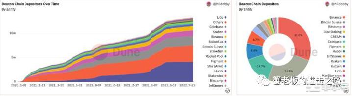 监管若对以太坊节点进行审查会将其视为对ETH的攻击!