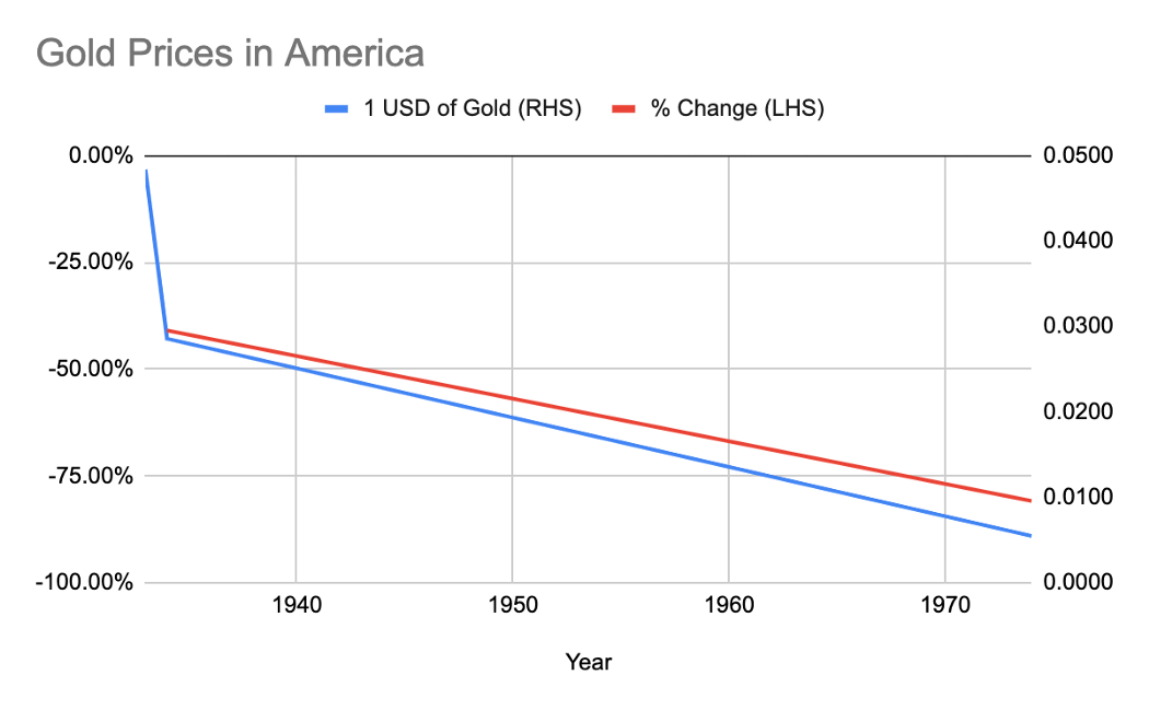 ArthurHayes万字长文:战争时候的比特币