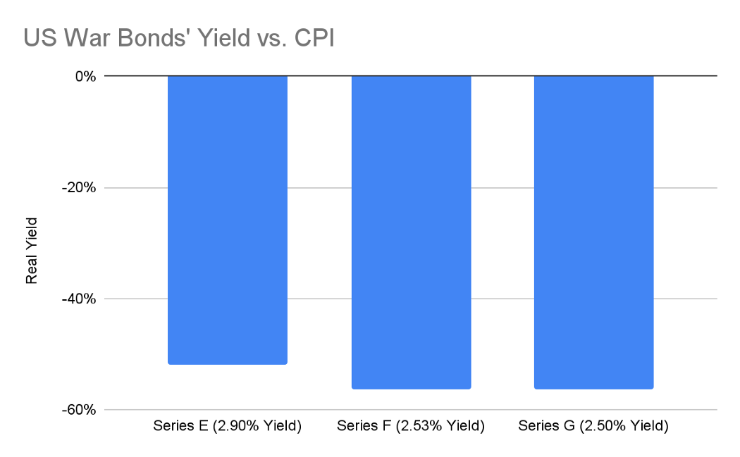 ArthurHayes万字长文:战争时候的比特币