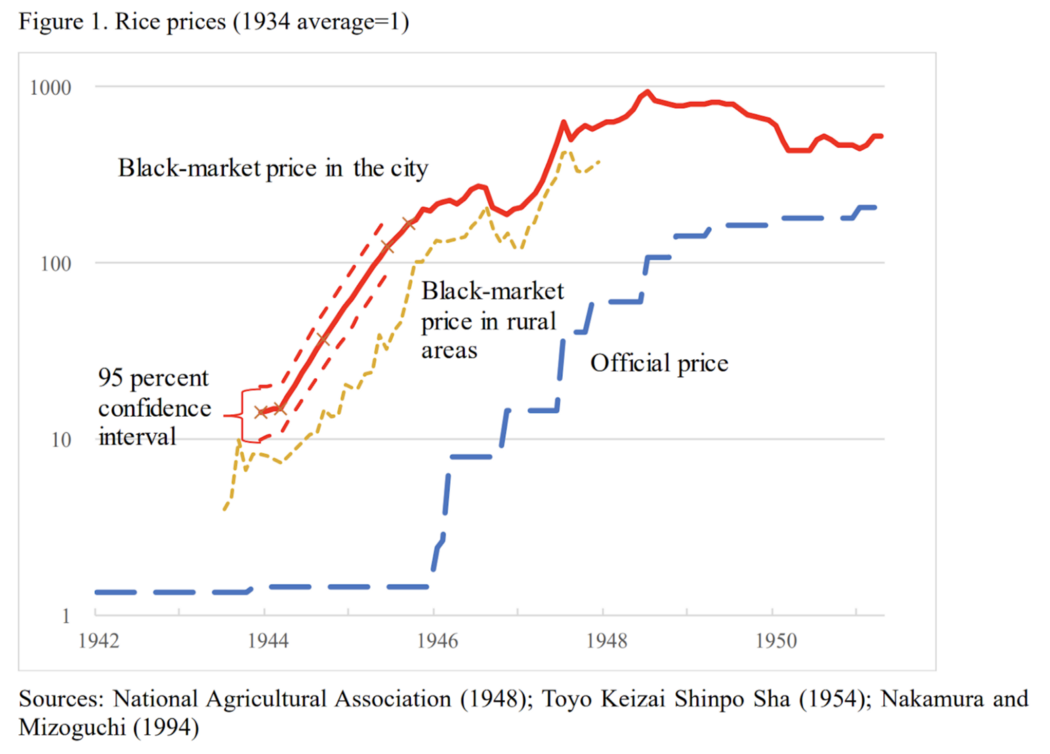 ArthurHayes万字长文:战争时候的比特币