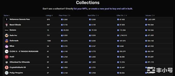 什么是SudoSwap如何使用NFT进行高效交易？