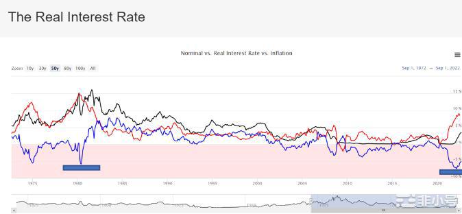 强烈的加息信号宏观不确定性和<a title='注册送加密货币' href='https://okk.meibanla.com/btc/okex.php' target='_blank' class='f_d'>加密货币</a>的走向