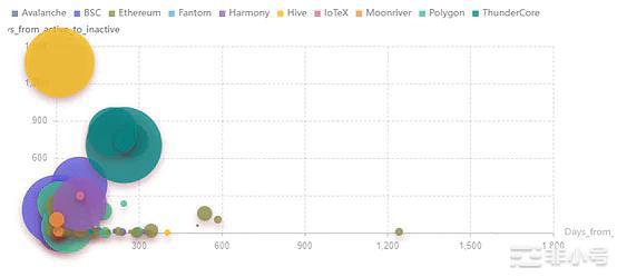 GameFi未来仍可期?新模型能不能带来新改变?