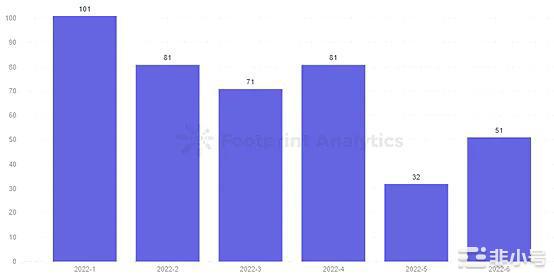 GameFi未来仍可期?新模型能不能带来新改变?