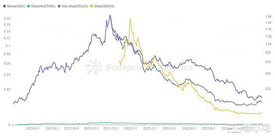 GameFi未来仍可期?新模型能不能带来新改变?