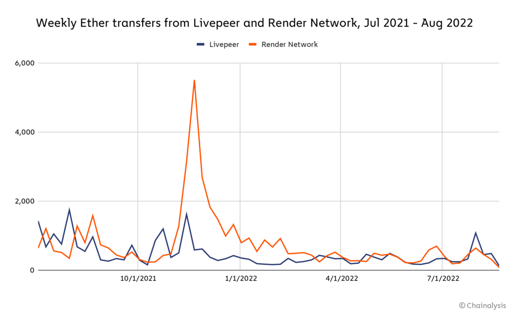 以太坊合并如何影响加密生态:4项值得关注的链上指标