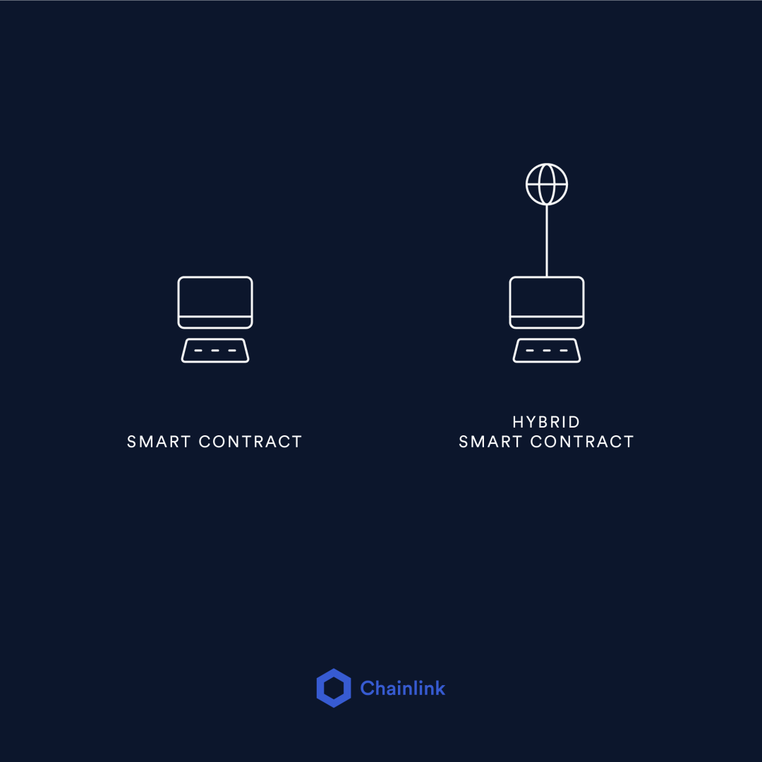 ForesightVentures:Crypto-Native预言机的基础TWAP