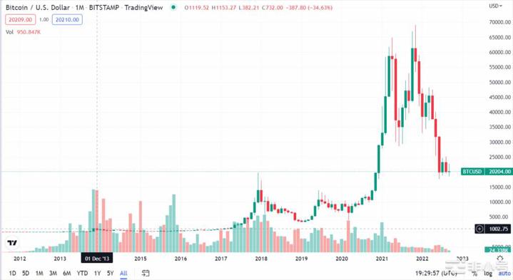 Mt.Gox的14万比特币本周将进入市场价格将如何变化？自从知道还款日期以来交易员一直对价