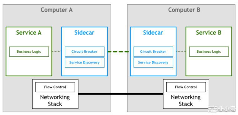 从下一代数据中心的角度谈谈为何Web3终将到来