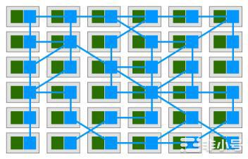 从下一代数据中心的角度谈谈为何Web3终将到来