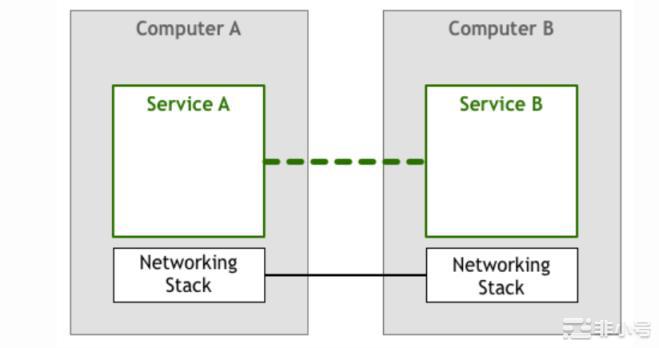 从下一代数据中心的角度谈谈为何Web3终将到来