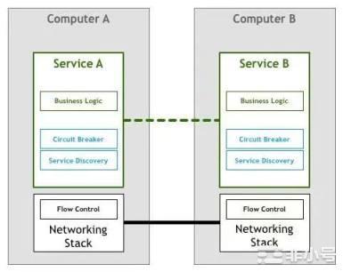 从下一代数据中心的角度谈谈为何Web3终将到来