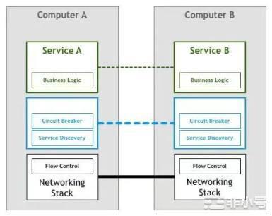 从下一代数据中心的角度谈谈为何Web3终将到来