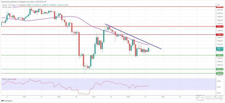XRP价格超过比特币和以太坊关键阻力完好无损