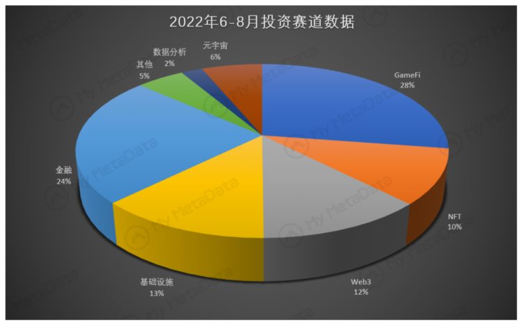 开启链游技术架构新序章—基于Arweave打造纯链上游戏