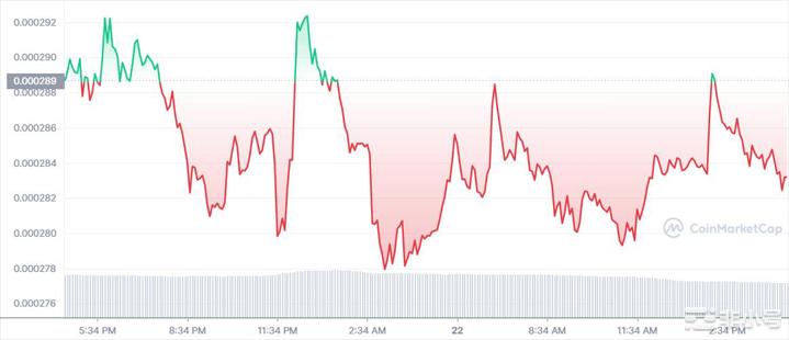 LUNC投资者可能有一些短期希望但建议谨慎行事