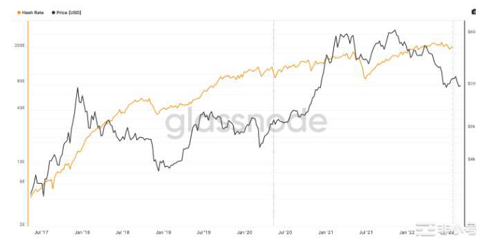 什么是加密货币和股票的基本面分析?