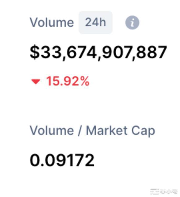 什么是加密货币和股票的基本面分析?