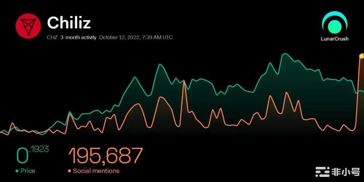 CHZ:往后的路我会自己慢慢跌