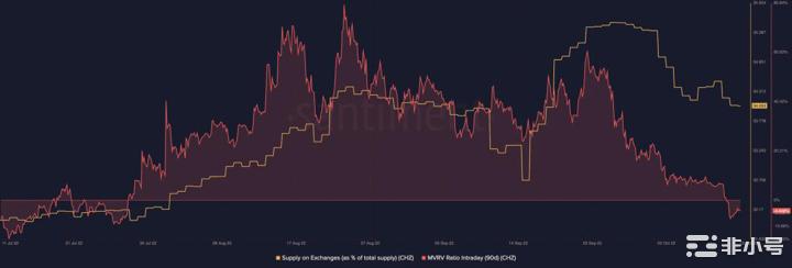 CHZ:往后的路我会自己慢慢跌