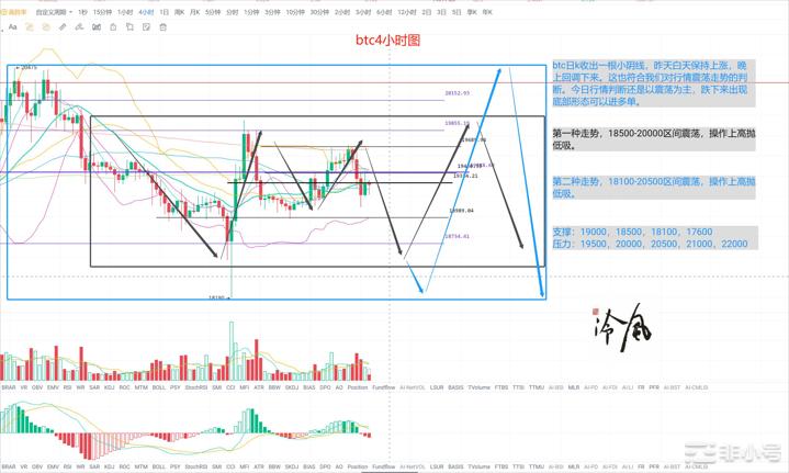 冷风说币：震荡行情，如何高抛低吸？2022.10.19