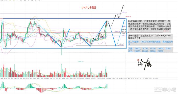 冷风说币：ETH带头冲锋市场意欲何为？2022.10.26