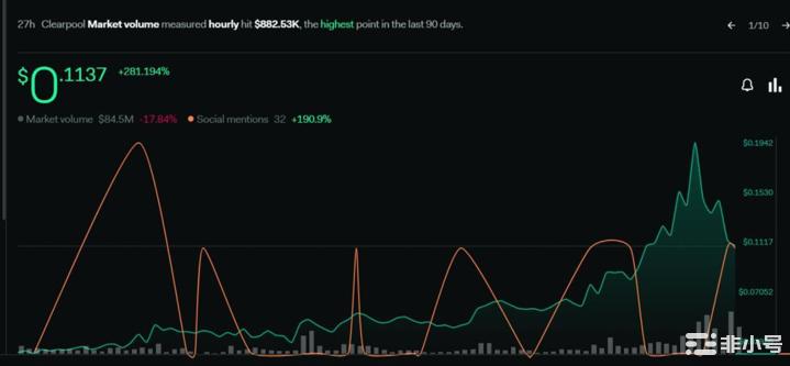 如何在别人之前找到百倍币？