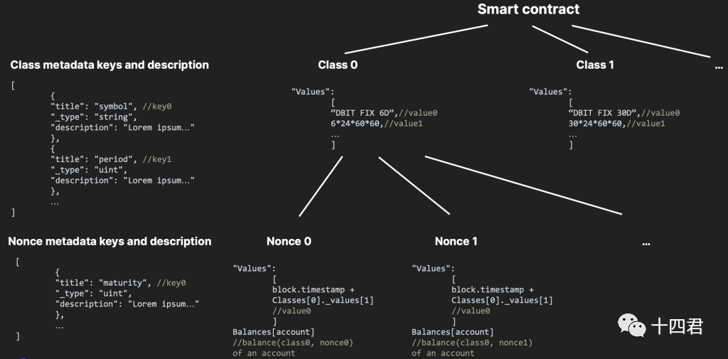 盘点五大Token标准足以支持香港Web3发展试点吗?