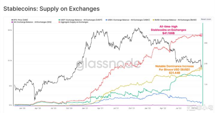 比特币以每月17.5亿美元的BTC历史价格飞出交易所