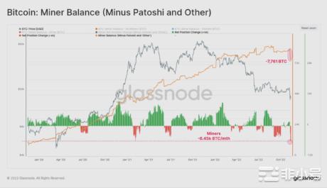 看跌信号:比特币矿工一周抛售7,700BTC