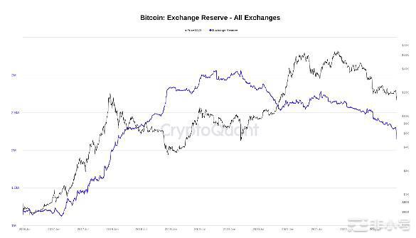 比特币将像Mt.Gox一样摆脱FTX的黑天鹅"吗？