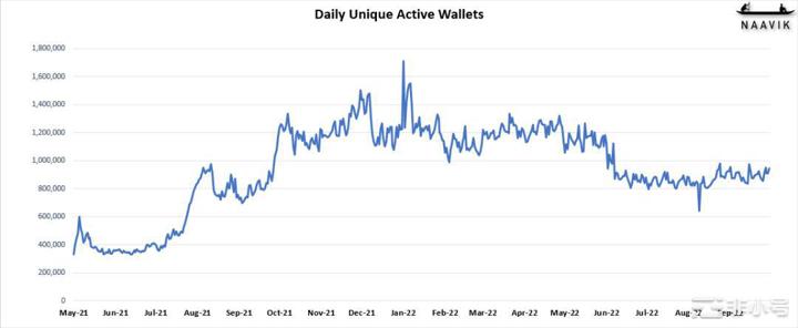 熊市下的加密世界Web3游戏将如何破冰？