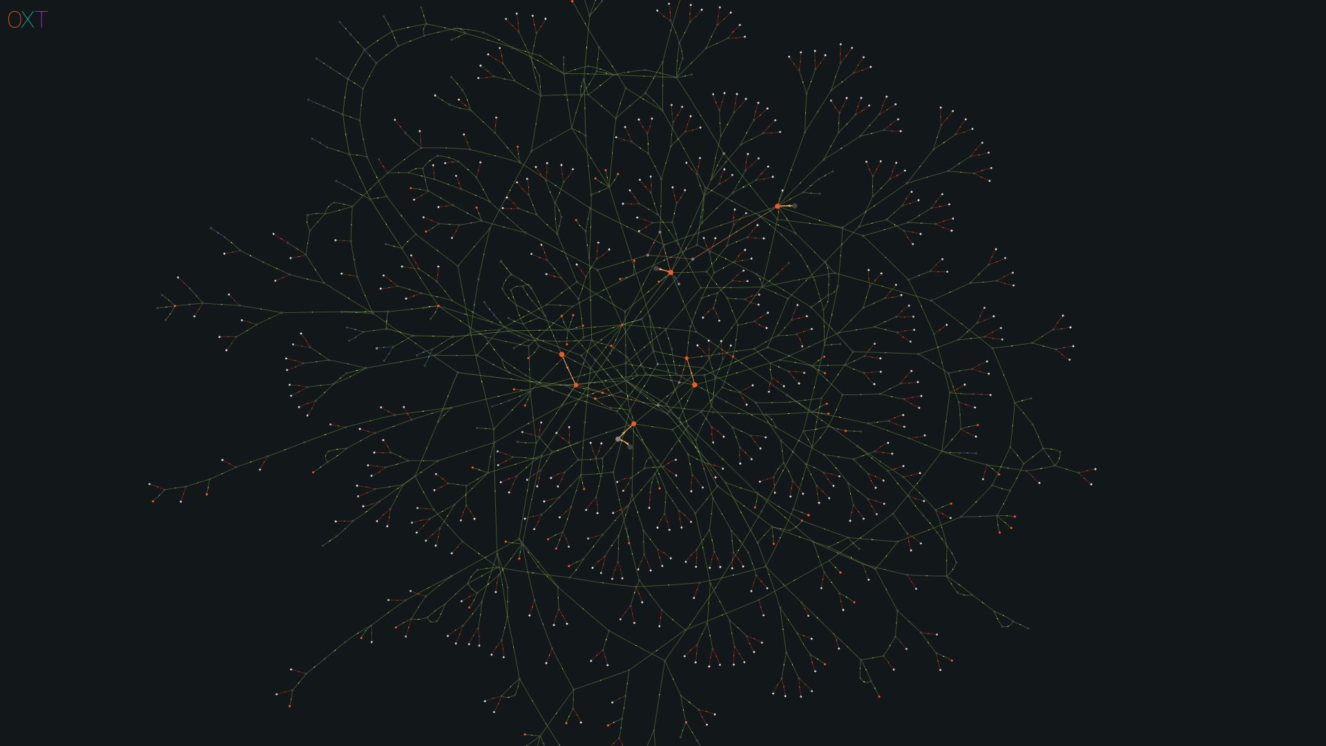 链上侦探：灰度GBTC余额我只找到50%在CoinbaseCustody中