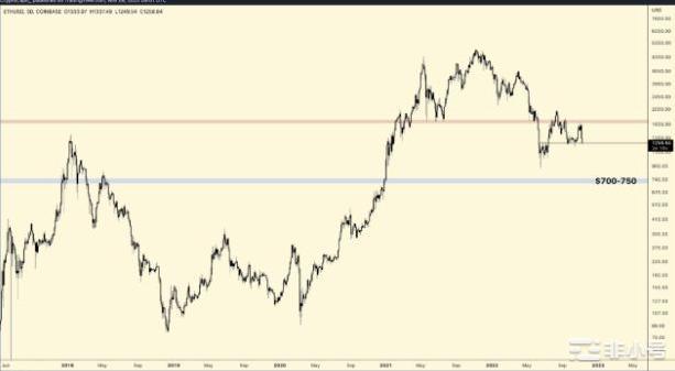 2023年具有20倍增长潜力的3种山寨币