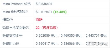 加密市场波动为什么我们还看好Mina协议？