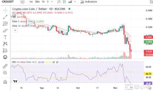 加密交易所的储备证明交易者该注意什么?