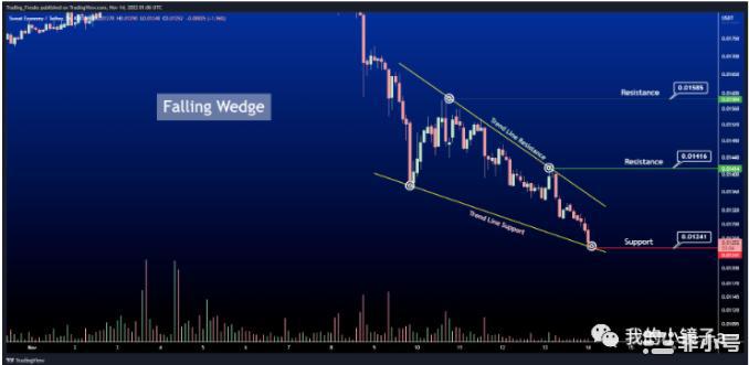 2022年SWEAT价格预测——会很快达到0.1美元吗？