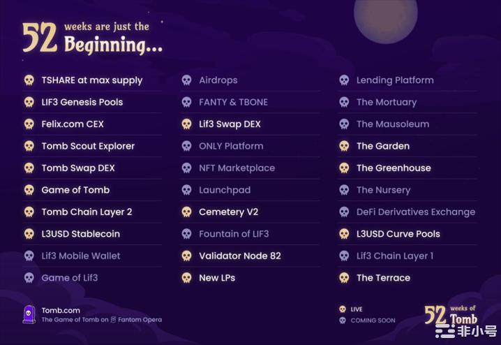 Tomb|Lif3生态宇宙——周报更新52#