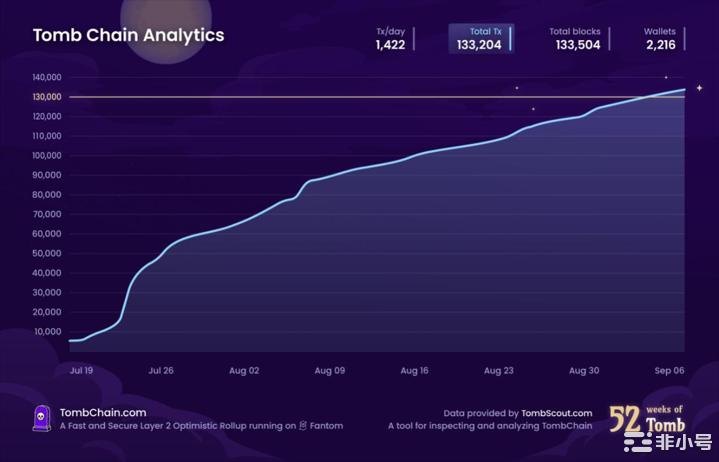 Tomb|Lif3生态宇宙——周报更新52#