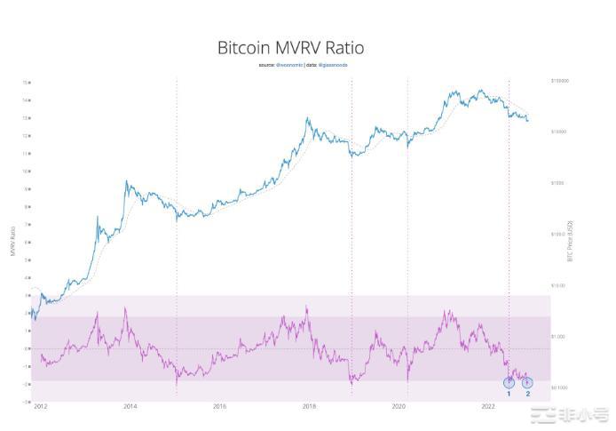 新的比特币矿工投降?本周关于比特币的5件事
