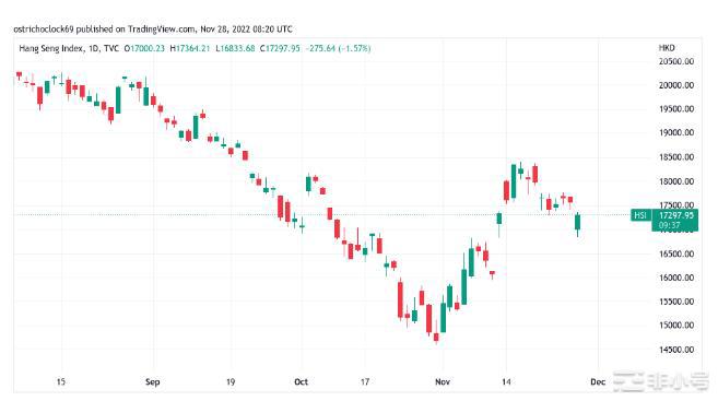 新的比特币矿工投降?本周关于比特币的5件事