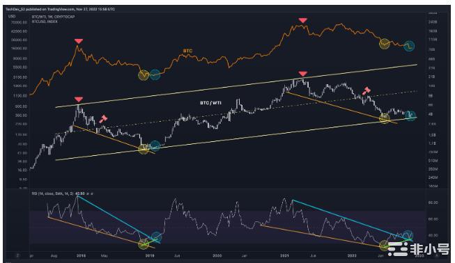 新的比特币矿工投降?本周关于比特币的5件事