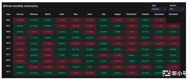 新的比特币矿工投降?本周关于比特币的5件事