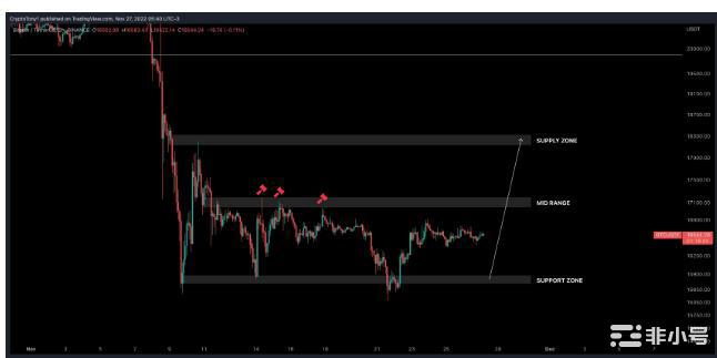新的比特币矿工投降?本周关于比特币的5件事