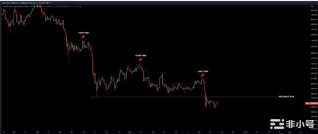 新的比特币矿工投降?本周关于比特币的5件事